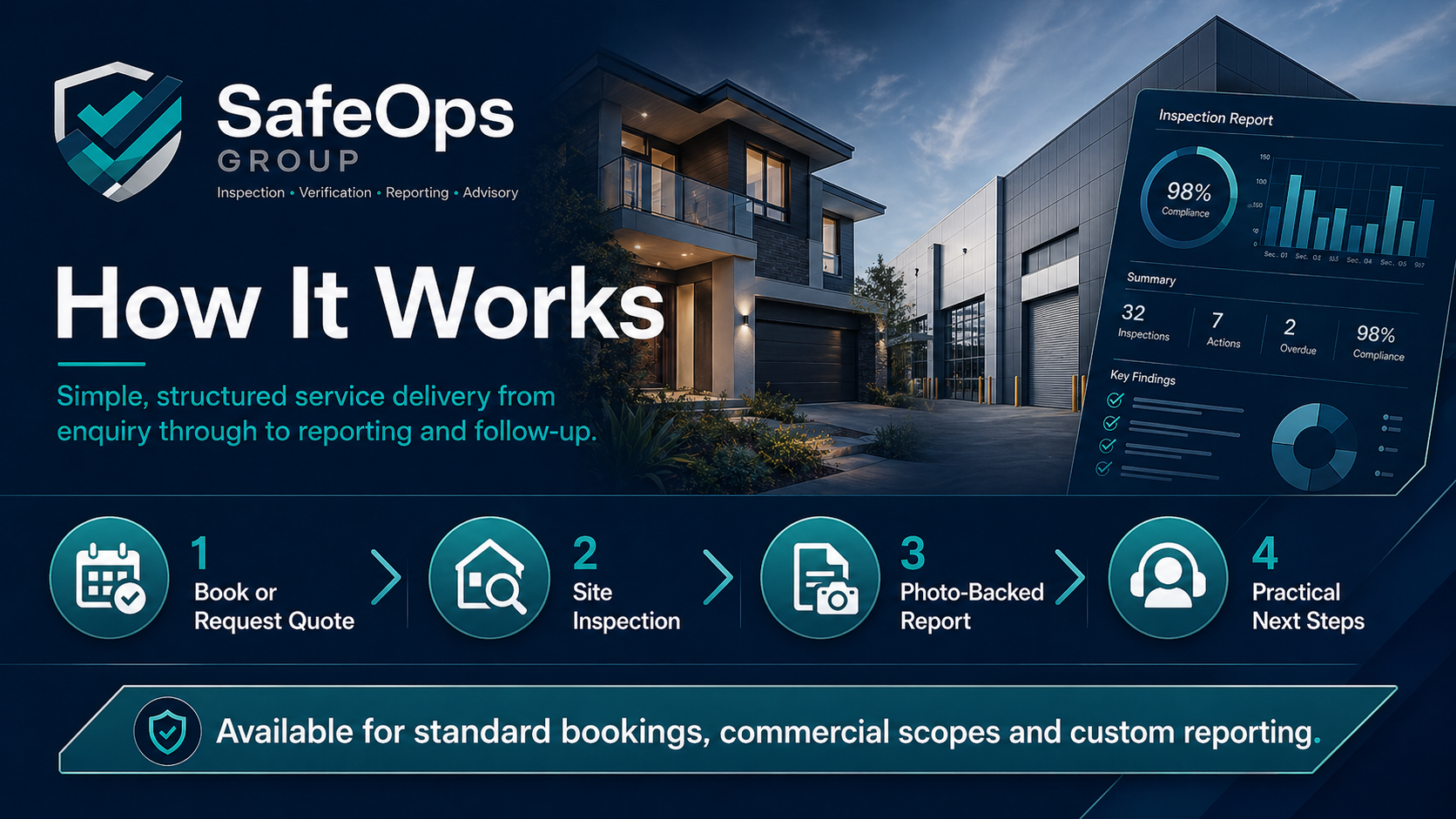 SafeOps Group how it works visual 2