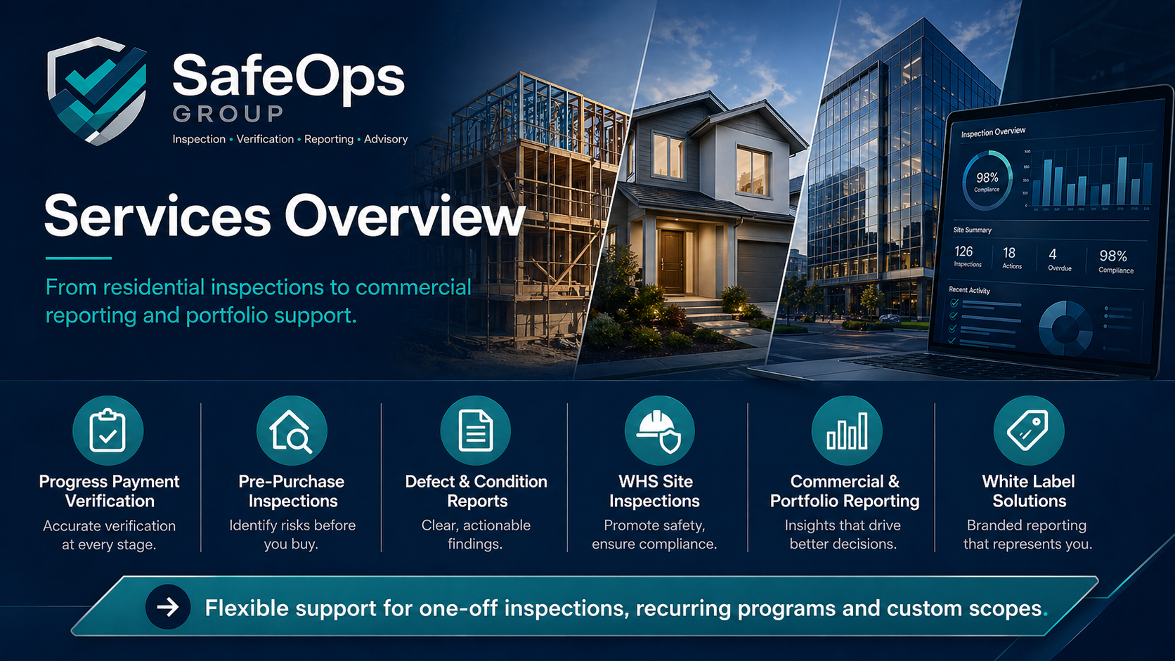 SafeOps Group services overview visual 5